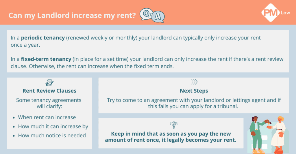 an infographic explaining the parameters surrounding rent increases