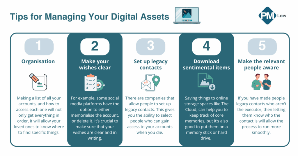 an infographic listing the tips for managing your digital assets that are listed below in text.